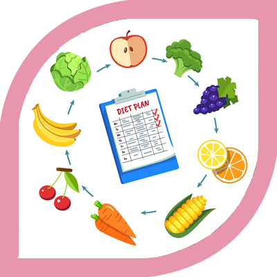 Electrocautery & Radiocautery